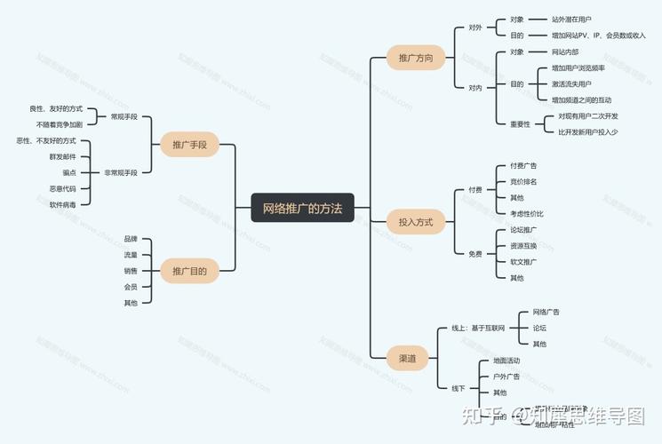 SEO产品助力网销，介绍高效营销步骤 SEO产品助力网销，介绍高效营销步骤 搜狗SEO