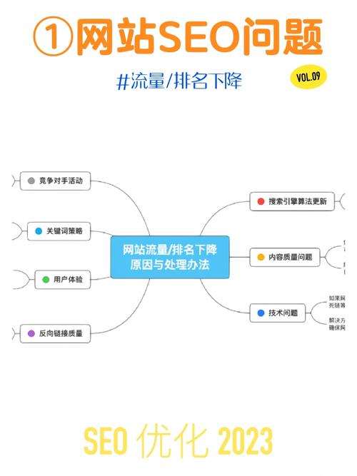 SEO产品排名,介绍提升网站流量与优化步骤 SEO产品排名,介绍提升网站流量与优化步骤 搜狗SEO