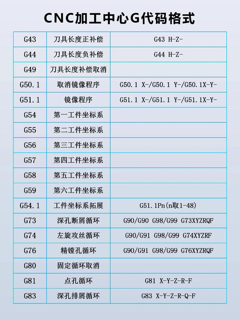 CNC代码P45,介绍高精度加工中的关键一环 百度SEO CNC代码P45,介绍高精度加工中的关键一环 CNC代码P45,介绍高精度加工中的关键一环 百度SEO