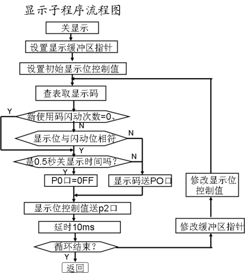C语言密码锁程序,技术探索与方法应用 必应SEO C语言密码锁程序,技术探索与方法应用 C语言密码锁程序,技术探索与方法应用 必应SEO
