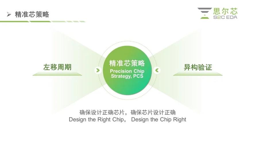 EDA技术引领未来,四选一EDA代码的突破与创新 EDA技术引领未来,四选一EDA代码的突破与创新 必应SEO