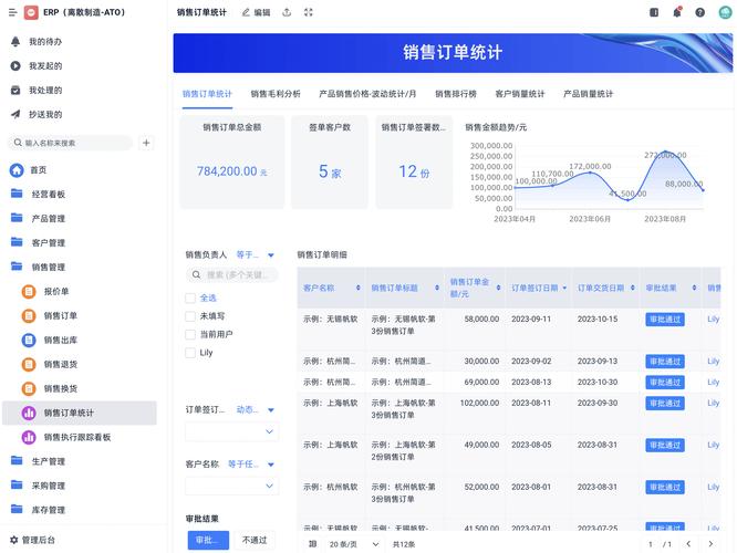 ERP小程序,企业数字化转型的得力助手 ERP小程序,企业数字化转型的得力助手 搜狗SEO