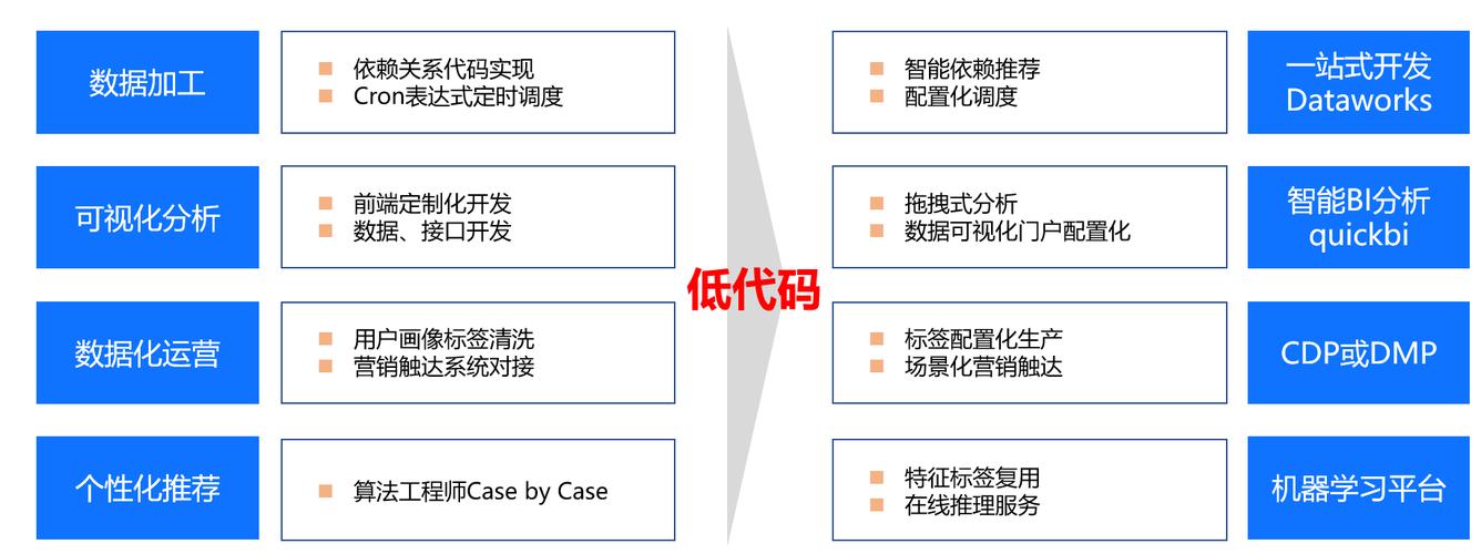 ETL低代码开源,释放数据潜能,助力企业智能化转型 必应SEO ETL低代码开源,释放数据潜能,助力企业智能化转型 ETL低代码开源,释放数据潜能,助力企业智能化转型 必应SEO