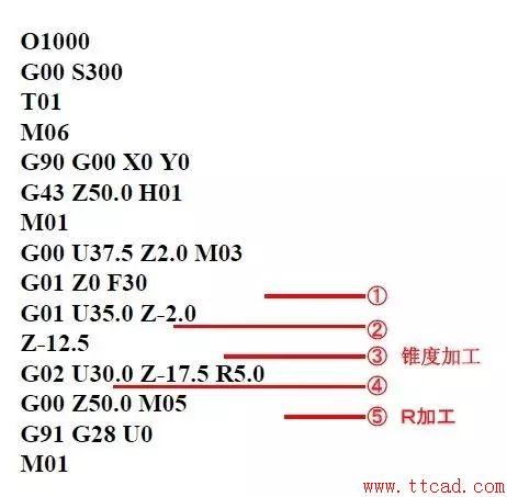 G01车锥度代码分析,汽车制造中的关键技术 百度SEO G01车锥度代码分析,汽车制造中的关键技术 G01车锥度代码分析,汽车制造中的关键技术 百度SEO