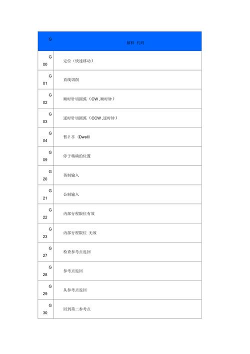 G03代码,介绍高效编程的秘密武器 必应SEO G03代码,介绍高效编程的秘密武器 G03代码,介绍高效编程的秘密武器 必应SEO
