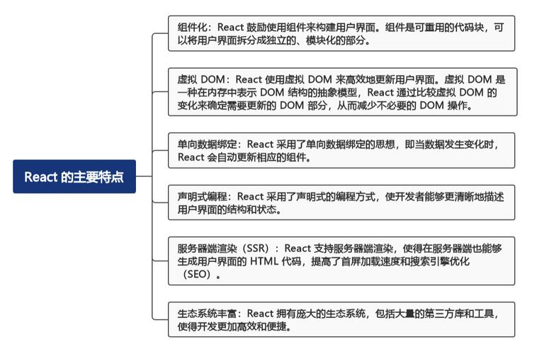 JavaScript模块化,引领前端开发的潮流 JavaScript模块化,引领前端开发的潮流 搜狗SEO