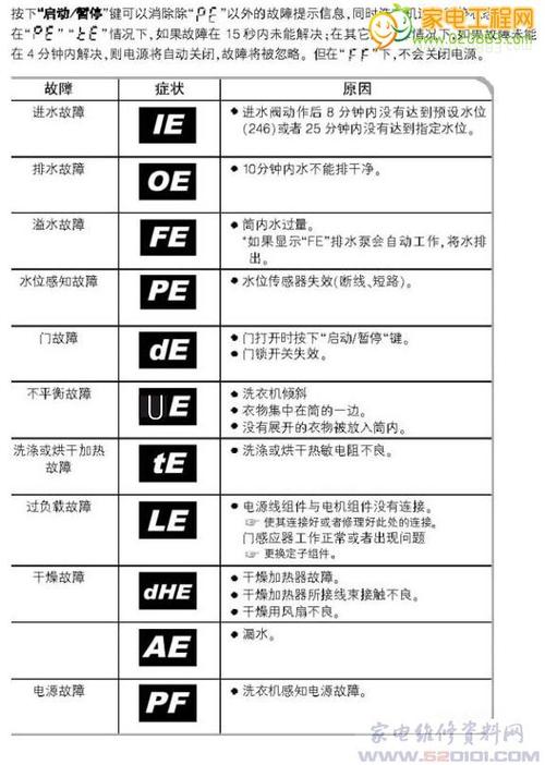 lg洗衣机E代码,介绍现代家电的智能密码 神马SEO lg洗衣机E代码,介绍现代家电的智能密码 lg洗衣机E代码,介绍现代家电的智能密码 神马SEO