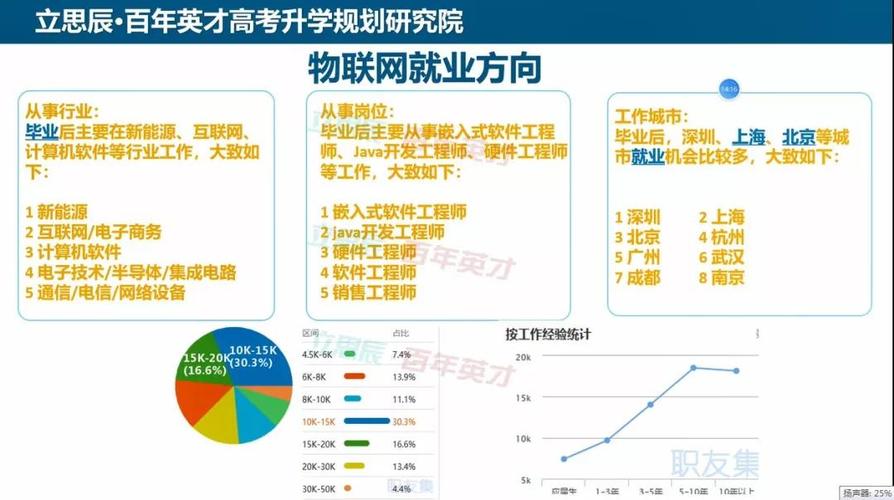 NRF计算机代码,介绍现代物联网的基石 必应SEO NRF计算机代码,介绍现代物联网的基石 NRF计算机代码,介绍现代物联网的基石 必应SEO