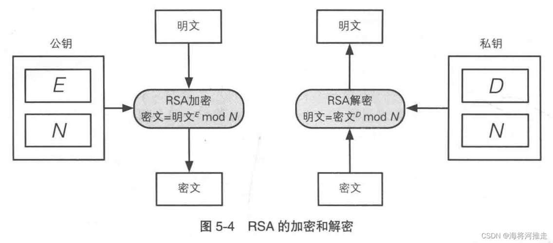 RSA加密算法,介绍现代密码学的基石 RSA加密算法,介绍现代密码学的基石 GoogleSEO