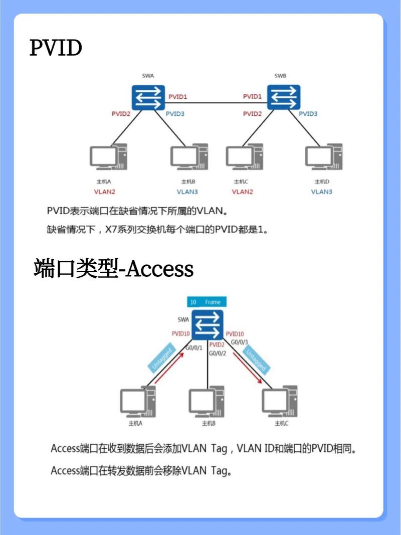 三层交换机,构建高效网络的核心引擎 搜狗SEO 三层交换机,构建高效网络的核心引擎 三层交换机,构建高效网络的核心引擎 搜狗SEO