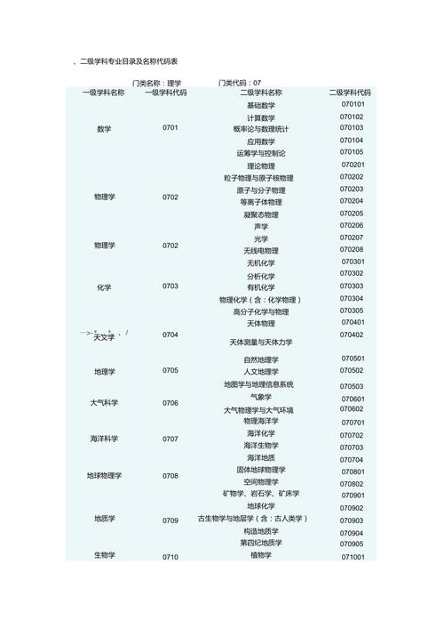 专业课程代码,介绍专业领域知识的钥匙 神马SEO 专业课程代码,介绍专业领域知识的钥匙 专业课程代码,介绍专业领域知识的钥匙 神马SEO
