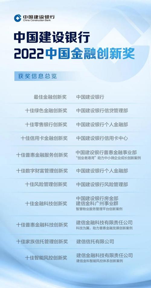 中国建设银行0024代码,解码金融巨头的创新之路 神马SEO 中国建设银行0024代码,解码金融巨头的创新之路 中国建设银行0024代码,解码金融巨头的创新之路 神马SEO