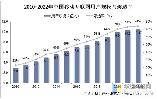 中国海外互联网发展现状与展望 中国海外互联网发展现状与展望 神马SEO