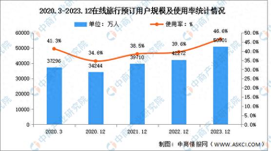 2023年度旅游网站排名揭晓,介绍最受欢迎的在线旅游平台 GoogleSEO 2023年度旅游网站排名揭晓,介绍最受欢迎的在线旅游平台 2023年度旅游网站排名揭晓,介绍最受欢迎的在线旅游平台 GoogleSEO