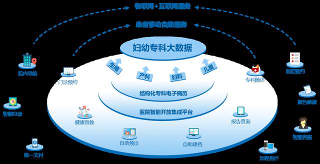 专业妇产网站设计,打造个性化医疗服务平台 必应SEO 专业妇产网站设计,打造个性化医疗服务平台 专业妇产网站设计,打造个性化医疗服务平台 必应SEO