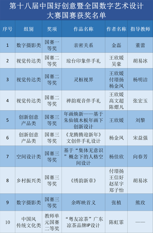 中国网站设计作品,融合传统与创新,展现数字魅力 GoogleSEO 中国网站设计作品,融合传统与创新,展现数字魅力 中国网站设计作品,融合传统与创新,展现数字魅力 GoogleSEO