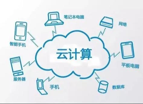云计算赋能网站设计,革新与创新并行 云计算赋能网站设计,革新与创新并行 GoogleSEO
