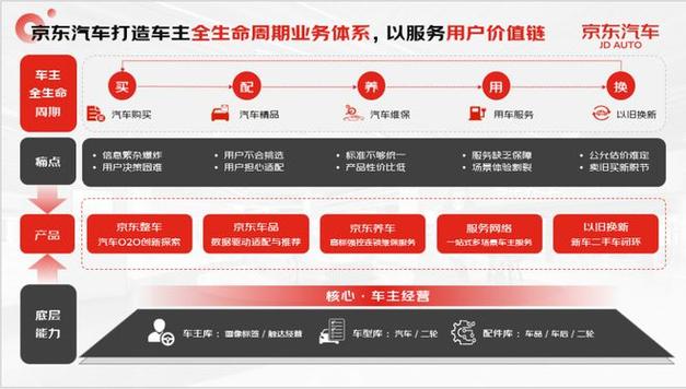 从构思到上线,介绍车子网站设计的全过程 神马SEO 从构思到上线,介绍车子网站设计的全过程 从构思到上线,介绍车子网站设计的全过程 神马SEO
