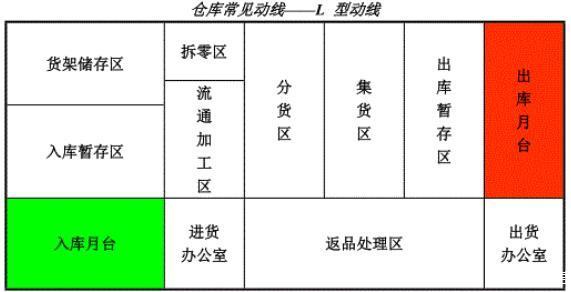 仓库设计,如何打造高效、安全的仓储空间_介绍仓库设计素材网站方法 GoogleSEO 仓库设计,如何打造高效、安全的仓储空间_介绍仓库设计素材网站方法 仓库设计,如何打造高效、安全的仓储空间_介绍仓库设计素材网站方法 GoogleSEO