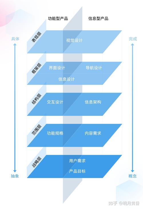 优秀网站交互设计的奥秘,构建高效用户体验之路 百度SEO 优秀网站交互设计的奥秘,构建高效用户体验之路 优秀网站交互设计的奥秘,构建高效用户体验之路 百度SEO