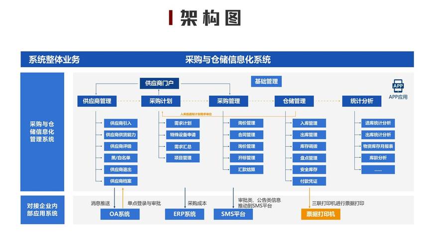 供应网站设计,打造高效供应链的数字引擎 GoogleSEO 供应网站设计,打造高效供应链的数字引擎 供应网站设计,打造高效供应链的数字引擎 GoogleSEO