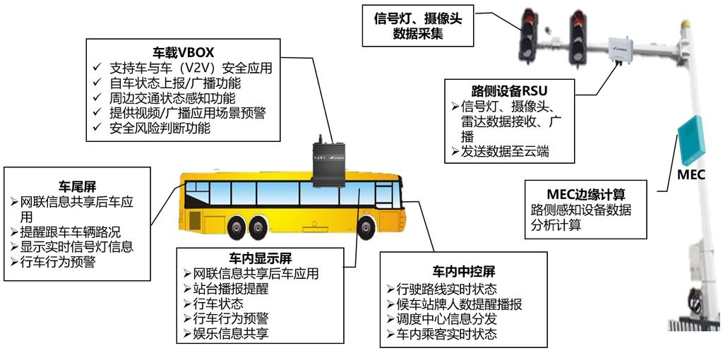 公交网站设计素材,创新与适用并重,打造智慧出行新体验 必应SEO 公交网站设计素材,创新与适用并重,打造智慧出行新体验 公交网站设计素材,创新与适用并重,打造智慧出行新体验 必应SEO