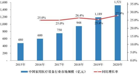 医疗手机网站,智能化医疗服务的未来趋势 GoogleSEO 医疗手机网站,智能化医疗服务的未来趋势 医疗手机网站,智能化医疗服务的未来趋势 GoogleSEO
