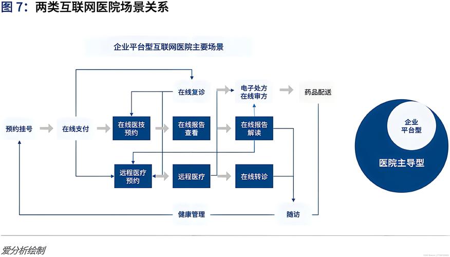 医疗设计网站建设,助力医疗机构打造现代化信息平台 神马SEO 医疗设计网站建设,助力医疗机构打造现代化信息平台 医疗设计网站建设,助力医疗机构打造现代化信息平台 神马SEO