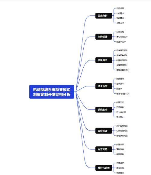 南阳网站设计,从需求分析到上线运营的全过程分析 神马SEO 南阳网站设计,从需求分析到上线运营的全过程分析 南阳网站设计,从需求分析到上线运营的全过程分析 神马SEO