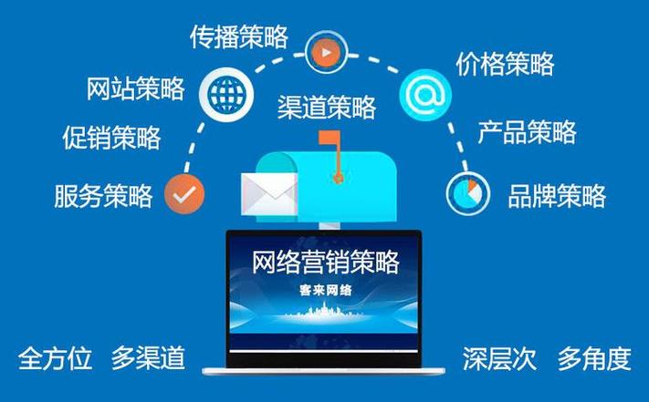 品牌网站运营设计,打造高效转化率的数字营销利器 神马SEO 品牌网站运营设计,打造高效转化率的数字营销利器 品牌网站运营设计,打造高效转化率的数字营销利器 神马SEO
