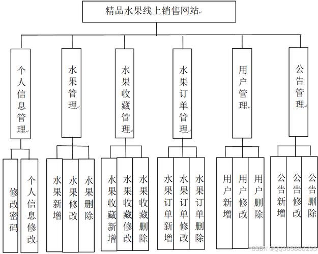 基于期刊网站设计模板,构建高质量学术交流平台的探索与方法 神马SEO 基于期刊网站设计模板,构建高质量学术交流平台的探索与方法 基于期刊网站设计模板,构建高质量学术交流平台的探索与方法 神马SEO