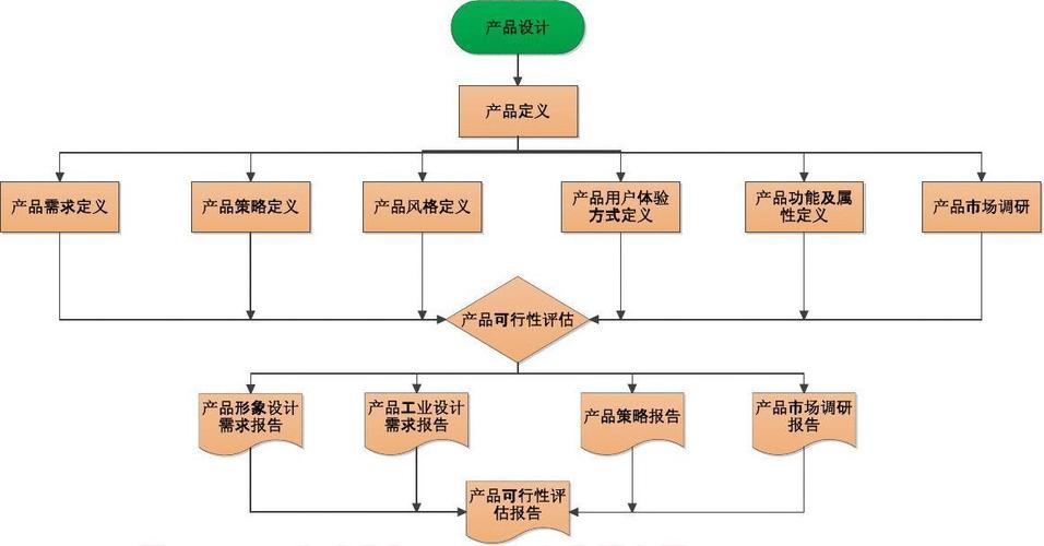 基于用户体验的产品设计需求网站构建步骤 GoogleSEO 基于用户体验的产品设计需求网站构建步骤 基于用户体验的产品设计需求网站构建步骤 GoogleSEO