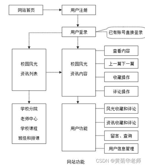 基于课程网站设计的毕业设计,创新方法与未来展望 百度SEO 基于课程网站设计的毕业设计,创新方法与未来展望 基于课程网站设计的毕业设计,创新方法与未来展望 百度SEO