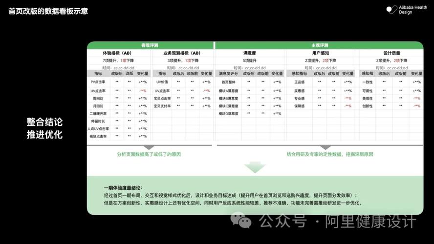 天猫网站设计,亮点与缺憾并存,探寻优化之路 搜狗SEO 天猫网站设计,亮点与缺憾并存,探寻优化之路 天猫网站设计,亮点与缺憾并存,探寻优化之路 搜狗SEO
