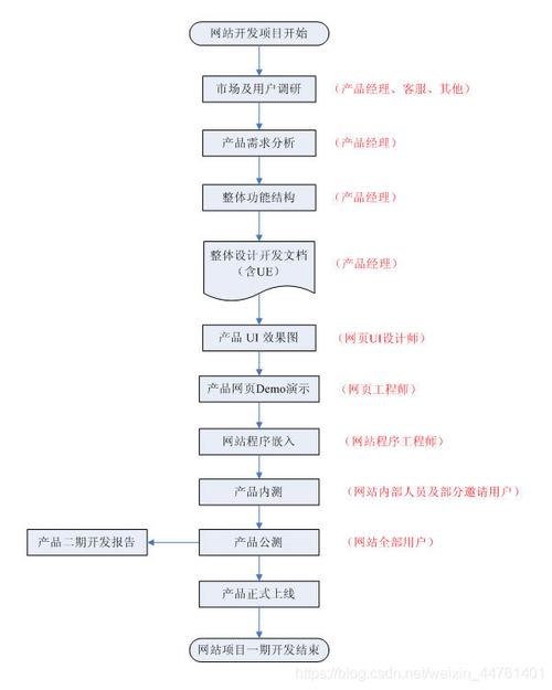 如何高效运营设计网站,步骤与方法 搜狗SEO 如何高效运营设计网站,步骤与方法 如何高效运营设计网站,步骤与方法 搜狗SEO