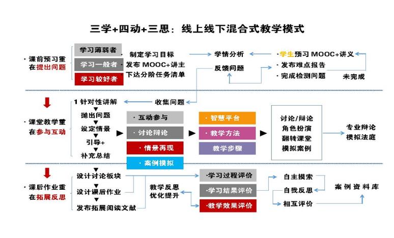 学案设计素材网站,助力教育创新,提升教学品质 GoogleSEO 学案设计素材网站,助力教育创新,提升教学品质 学案设计素材网站,助力教育创新,提升教学品质 GoogleSEO
