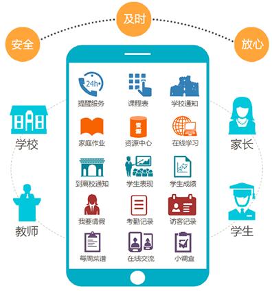 家校通网站,构建现代家校互动新平台 百度SEO 家校通网站,构建现代家校互动新平台 家校通网站,构建现代家校互动新平台 百度SEO