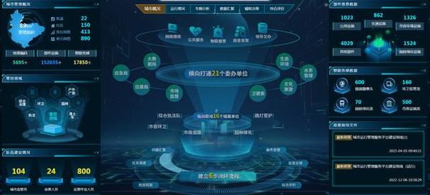 廊坊平台网站设计,打造智慧城市新名片 百度SEO 廊坊平台网站设计,打造智慧城市新名片 廊坊平台网站设计,打造智慧城市新名片 百度SEO