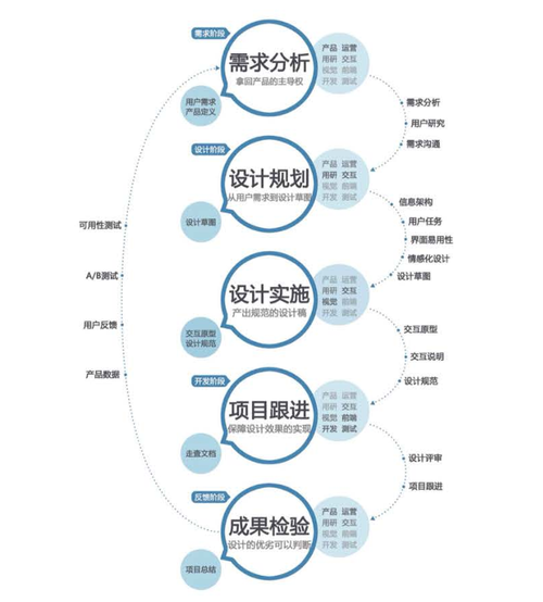当当网站设计模块,用户体验的精细化管理之路 百度SEO 当当网站设计模块,用户体验的精细化管理之路 当当网站设计模块,用户体验的精细化管理之路 百度SEO