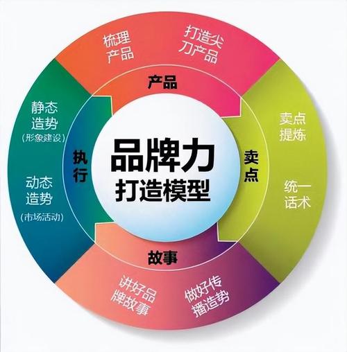 打造品牌新形象_介绍“一键式”网站建设广告标语背后的秘密 神马SEO 打造品牌新形象_介绍“一键式”网站建设广告标语背后的秘密 打造品牌新形象_介绍“一键式”网站建设广告标语背后的秘密 神马SEO