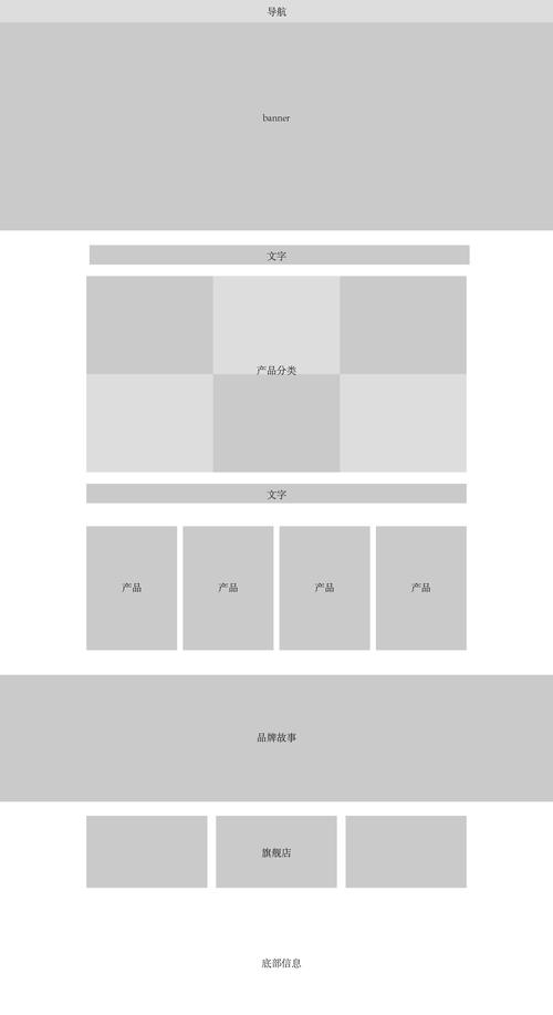 打造完美网站设计,关键词布局的艺术与方法 搜狗SEO 打造完美网站设计,关键词布局的艺术与方法 打造完美网站设计,关键词布局的艺术与方法 搜狗SEO