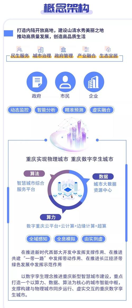 打造智慧重庆,电话网站助力城市升级 GoogleSEO 打造智慧重庆,电话网站助力城市升级 打造智慧重庆,电话网站助力城市升级 GoogleSEO