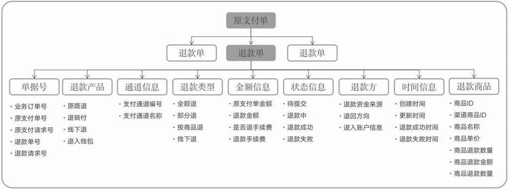 打造高效便捷的网站退款流程,让用户购物无忧 GoogleSEO 打造高效便捷的网站退款流程,让用户购物无忧 打造高效便捷的网站退款流程,让用户购物无忧 GoogleSEO