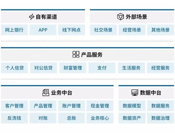 打造高效便捷的银行门户网站,设计与运营之路 GoogleSEO 打造高效便捷的银行门户网站,设计与运营之路 打造高效便捷的银行门户网站,设计与运营之路 GoogleSEO