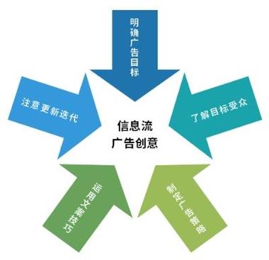 打造高效广告咨询网站,关键要素与成功方法 必应SEO 打造高效广告咨询网站,关键要素与成功方法 打造高效广告咨询网站,关键要素与成功方法 必应SEO