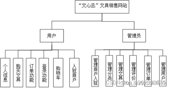 打造高效设计平台_项目图纸设计网站分析 GoogleSEO 打造高效设计平台_项目图纸设计网站分析 打造高效设计平台_项目图纸设计网站分析 GoogleSEO