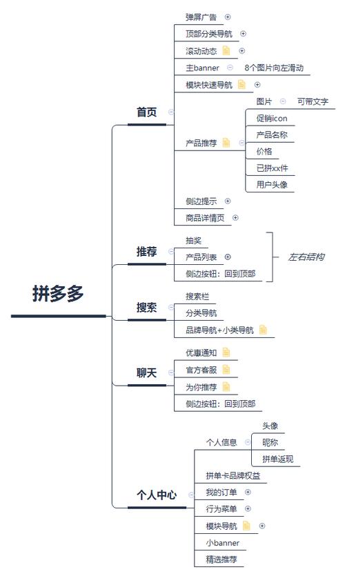 拼多多网站设计,创新与实效的完美融合 必应SEO 拼多多网站设计,创新与实效的完美融合 拼多多网站设计,创新与实效的完美融合 必应SEO