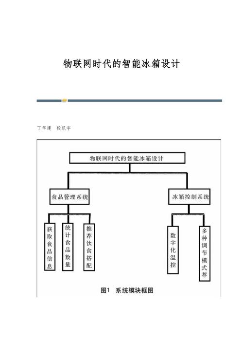 探索冰箱设计素材网站,创新与灵感交汇的源泉 GoogleSEO 探索冰箱设计素材网站,创新与灵感交汇的源泉 探索冰箱设计素材网站,创新与灵感交汇的源泉 GoogleSEO