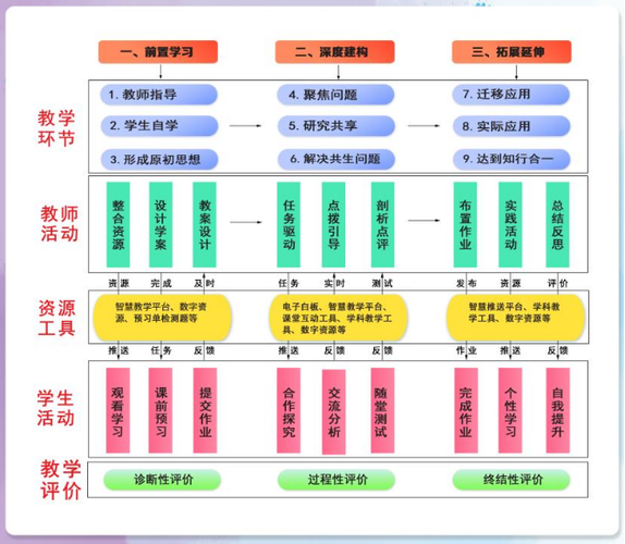 教学反馈网站,构建高效教学反馈体系的创新平台 搜狗SEO 教学反馈网站,构建高效教学反馈体系的创新平台 教学反馈网站,构建高效教学反馈体系的创新平台 搜狗SEO