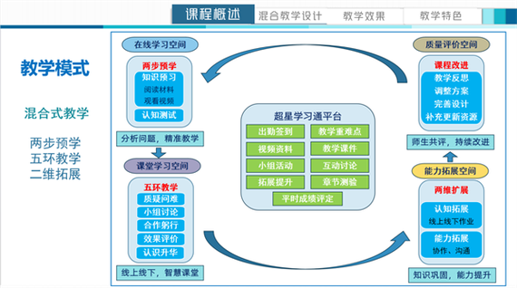 教学设计网站,助力教师提升教学效率的创新平台 神马SEO 教学设计网站,助力教师提升教学效率的创新平台 教学设计网站,助力教师提升教学效率的创新平台 神马SEO